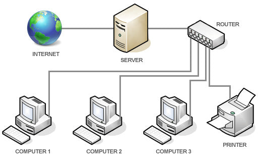 Equipment Needed for a Business Network – FireFold