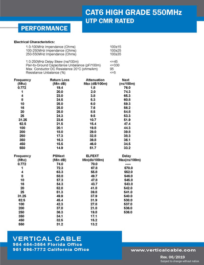 Vertical Cable 1000ft Solid Cat6 Cable - 23AWG 550MHz CMR