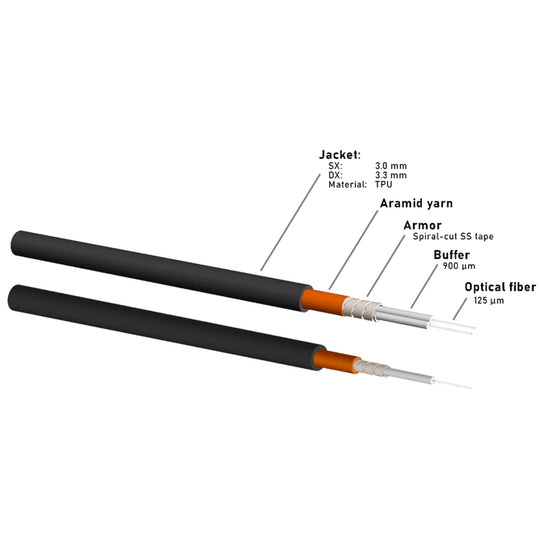 Vertical Cable 255-COA Series – Ruggedized Armored OSP Patch Cords