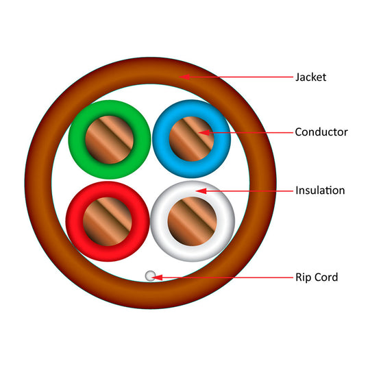 Vertical Cable Thermostat Wire, Solid Bare Copper, 18/4, CL2R, ETL, PVC Jacket, Brown Diagram