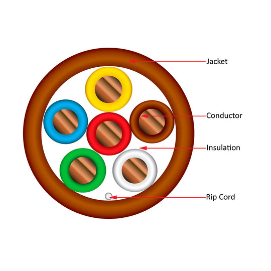 Vertical Cable Thermostat Wire, Solid Bare Copper, 18/6, CL2R, ETL, PVC Jacket, Bron Diagram