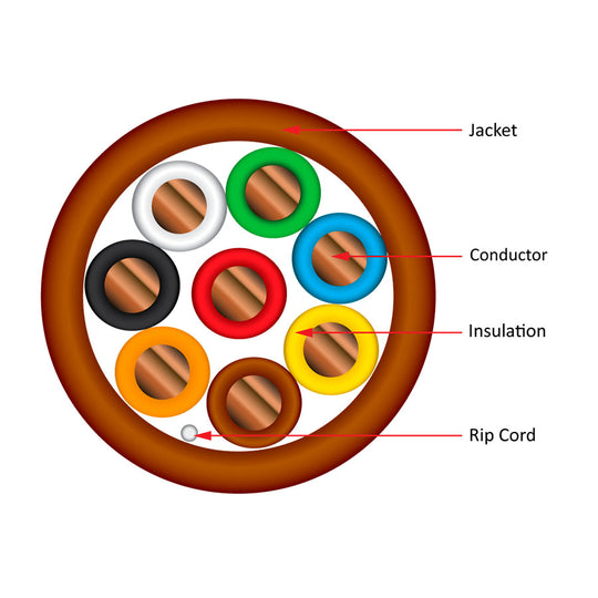 Vertical Cable Thermostat Wire, Solid Bare Copper, 18/8, CL2R, ETL, PVC Jacket, Brown Diagram