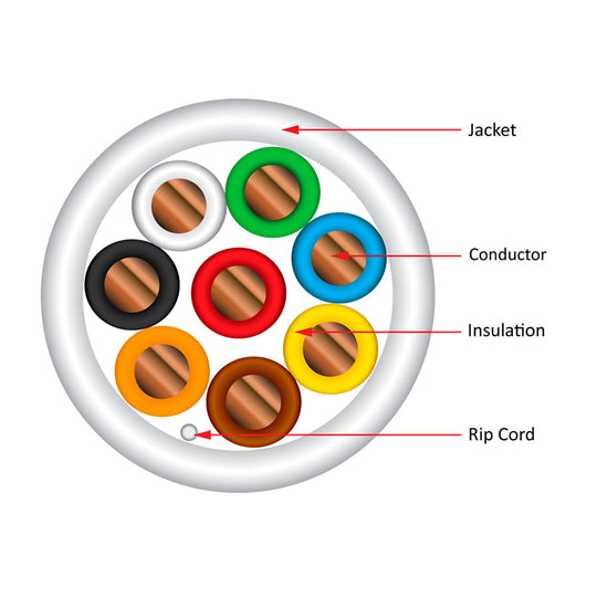 Vertical Cable Thermostat Wire, Solid Bare Copper, 18/8, CL2R, ETL, PVC Jacket, White Diagram