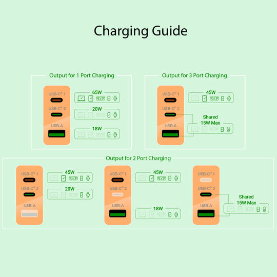 j5create 6-Outlet Surge Protector Power Strip with 3-USB™ 65W Charging Station, JUPAC6365